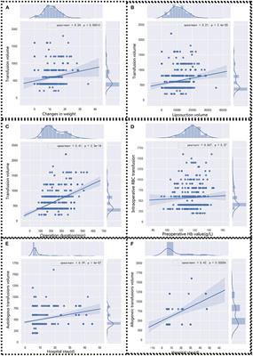 Does Autologous Transfusion Decrease Allogeneic Transfusion in Liposuction Surgery of Lymphedema Patients?